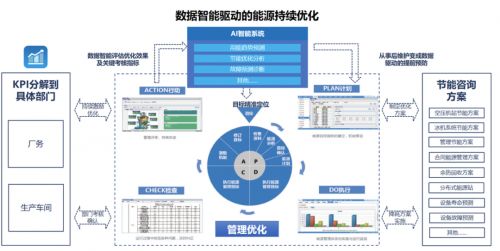 衡水新聞網(wǎng)生物質(zhì)能資源數(shù)據(jù)庫(kù)信息系統(tǒng)平臺(tái) 驅(qū)動(dòng)綠色能源發(fā)展的創(chuàng)新引擎