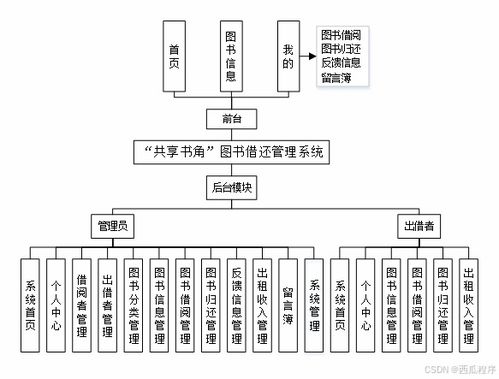 基于SpringBoot與微信小程序的圖書借還管理系統(tǒng)及生物質(zhì)能資源數(shù)據(jù)庫(kù)信息平臺(tái)