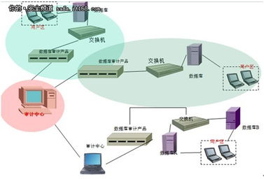 七種數(shù)據(jù)庫(kù)審計(jì)產(chǎn)品部署方法及其在生物質(zhì)能資源數(shù)據(jù)庫(kù)信息系統(tǒng)平臺(tái)中的應(yīng)用