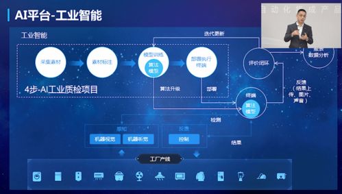 5G+AI+機器人深度融合，新一代智能自動化集成產品正式發(fā)布，開啟產業(yè)變革新篇章