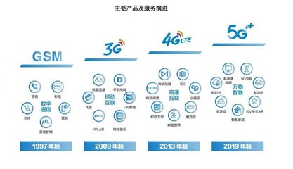 中國移動回歸A股 近10年最大IPO與5G技術(shù)服務(wù)的新篇章