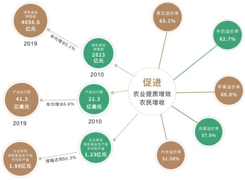 綠色食品30年丨現在，提質增效促發展，網絡技術開發