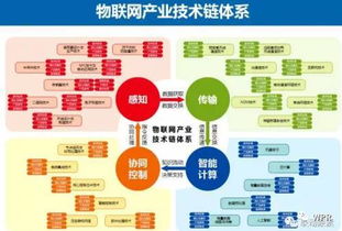 物聯網技術發展現狀、趨勢與對網頁設計的啟示