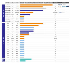 港交所IPO熱潮 11家生物醫藥公司攜手網絡技術開發，開啟行業新紀元