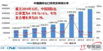 傳送網技術演進與軟件開發(fā)新范式